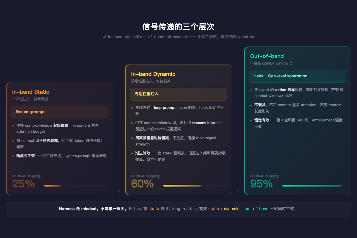 In-band vs Out-of-band