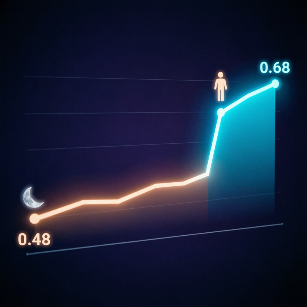 质量分数折线:0.487 的平台期和 0.68 的跳跃